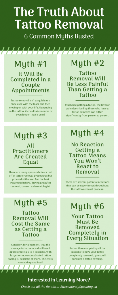 inforgraphic listing the 6 most common tattoo myths and information to bust them